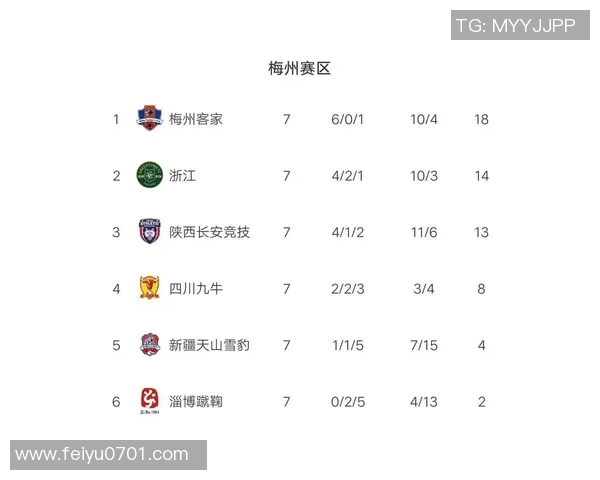 北京篮球队强势领跑大满贯积分榜以89分稳居第一