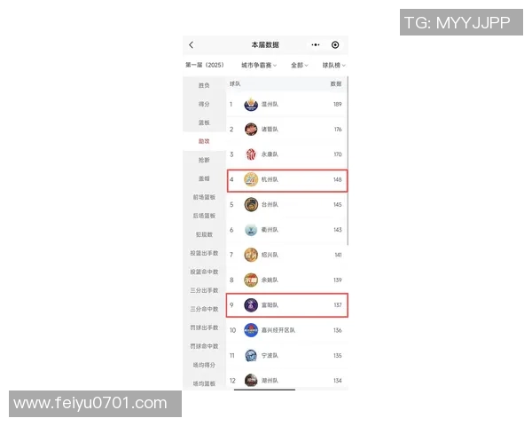 杭州排球队在钻石联赛积分榜上以98分稳居第一名引发关注